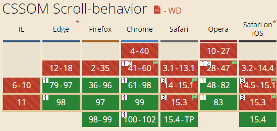 scroll-behavior兼容性