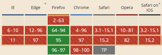 Firefox 64+支持