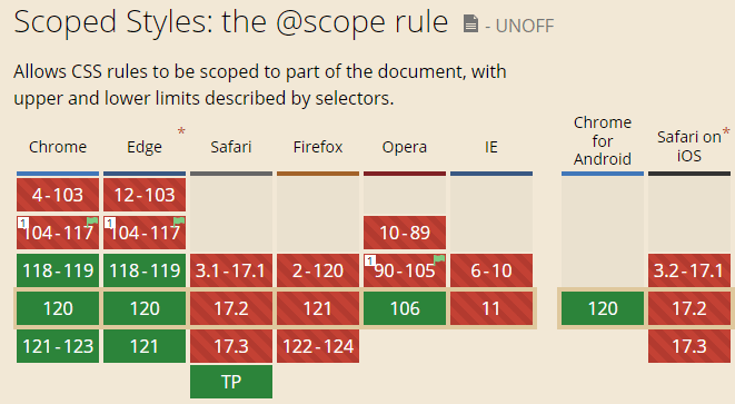 @scope 规则兼容性