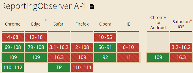 Reporting API兼容性