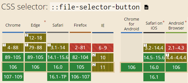 ::file-selector-button兼容性截图