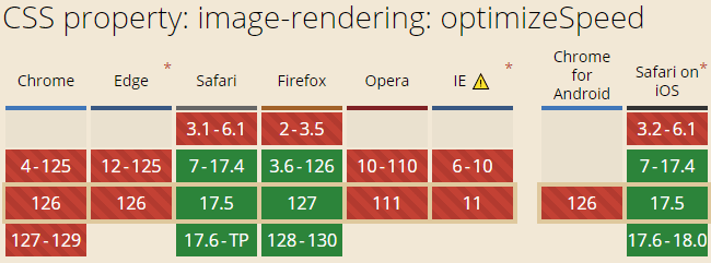 image-rendering兼容性