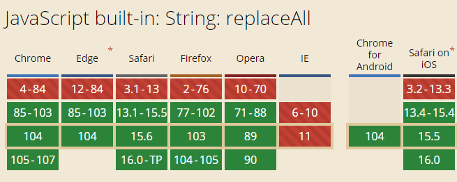 replaceAll兼容性