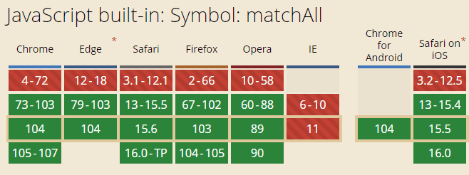 matchAll 绿意盎然