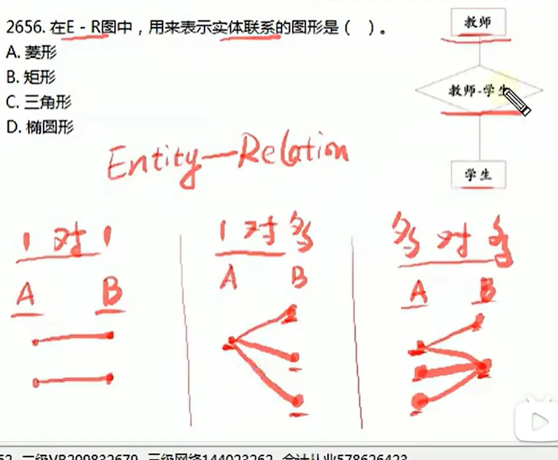 c语言计算机二级笔记