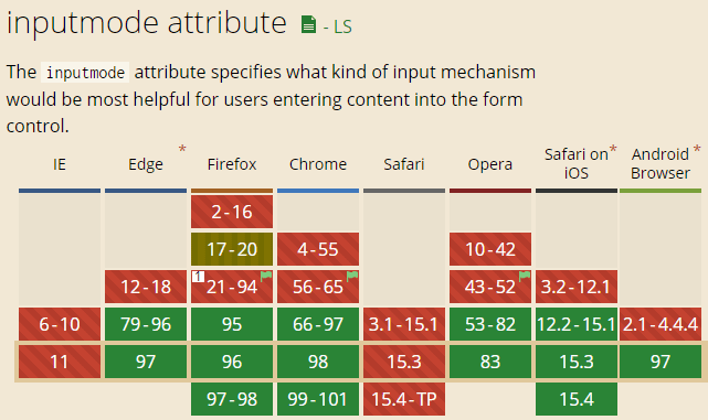 inputmode 兼容性