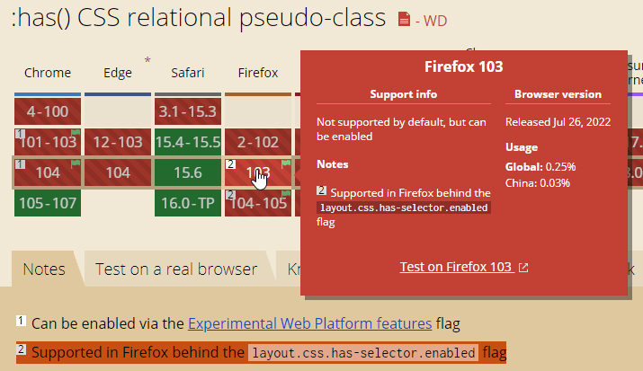 :has在Firefox浏览器下