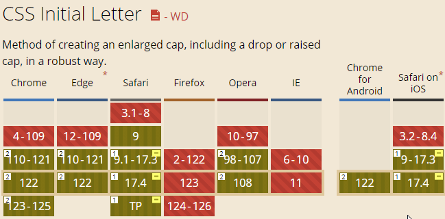 initial-letter兼容性表
