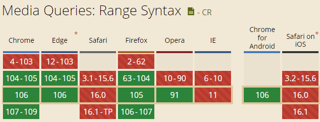 Range查询语法的兼容性