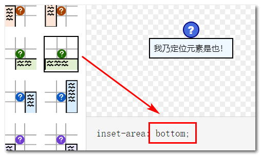 居底居中定位示意