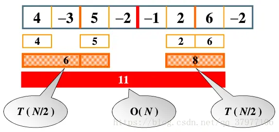 引用自浙江大学慕课数据结构课程