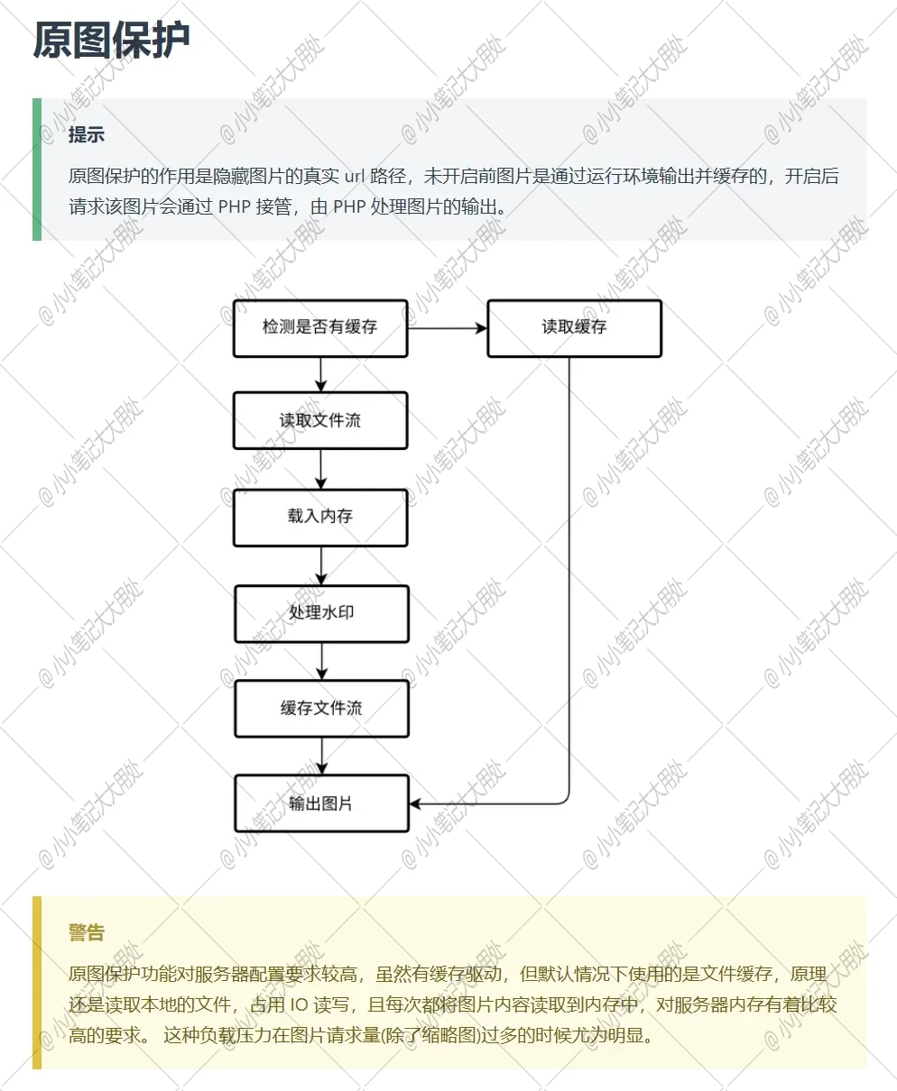 【折腾笔记】兰空图床使用Redis做缓存