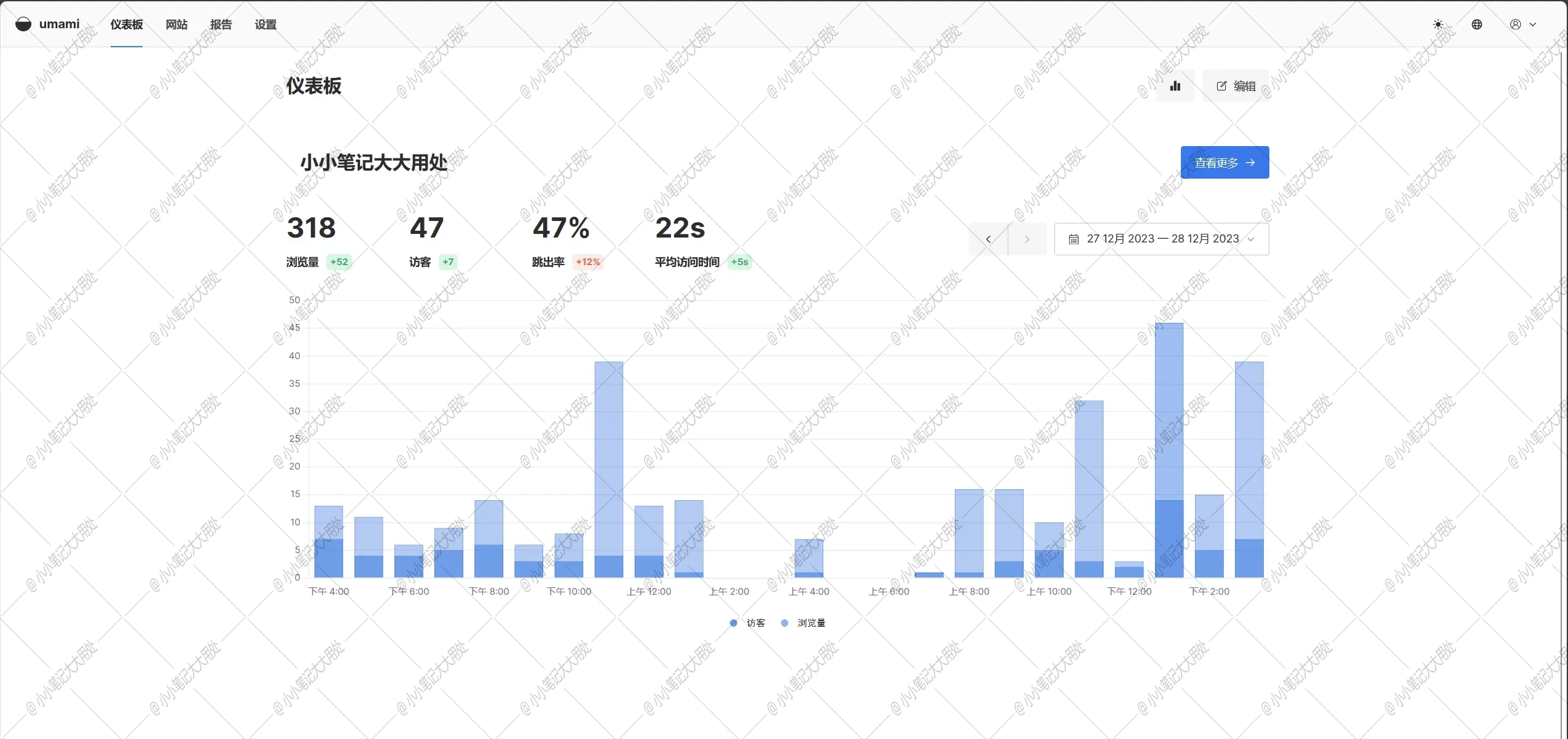 【Docker】搭建简单易用的网站分析工具 - umami