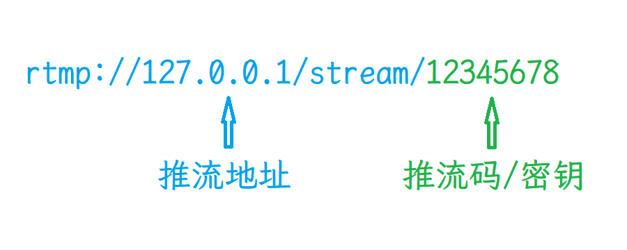 使用 FFmpeg 推流