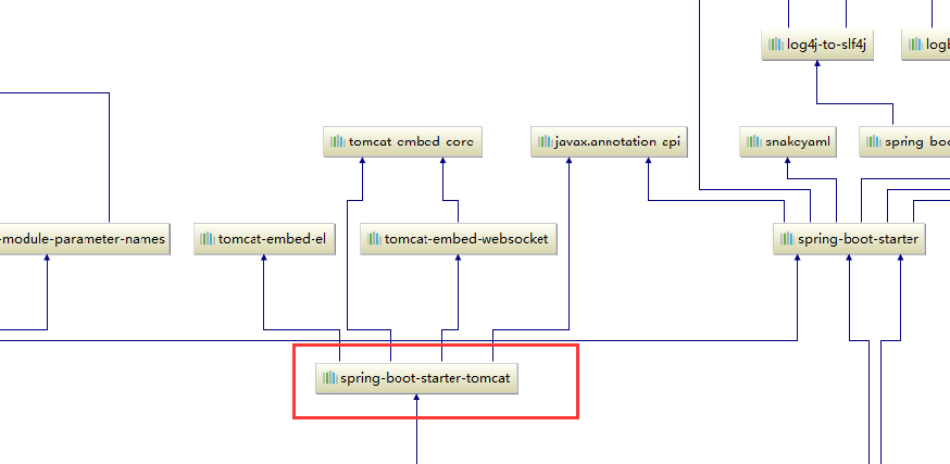 springboot默认使用嵌入式的tomcat容器