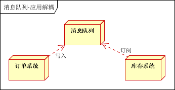 消息队列应用场景应用解耦2.png