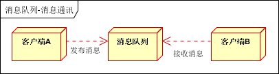 消息队列应用场景消息通讯1.png