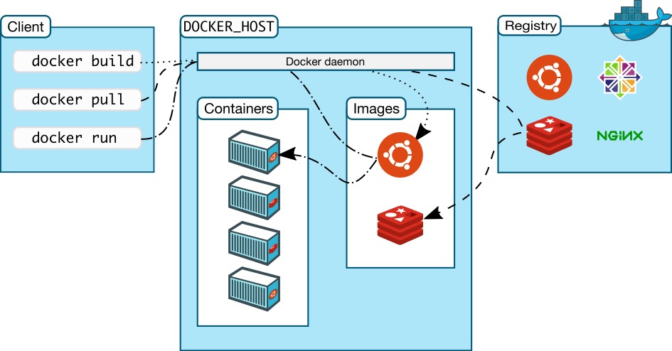 docker原理图