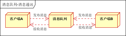 消息队列应用场景消息通讯2.png