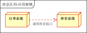 消息队列应用场景应用解耦1.png