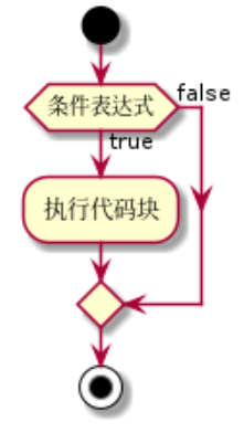 Java-Note-004-判断结构、选择结构