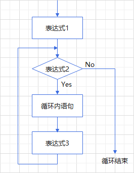 Java-Note-005-循环结构