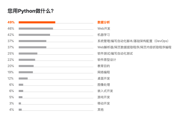 Jetbrains 年度调查