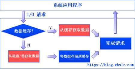 primocache-principle-2