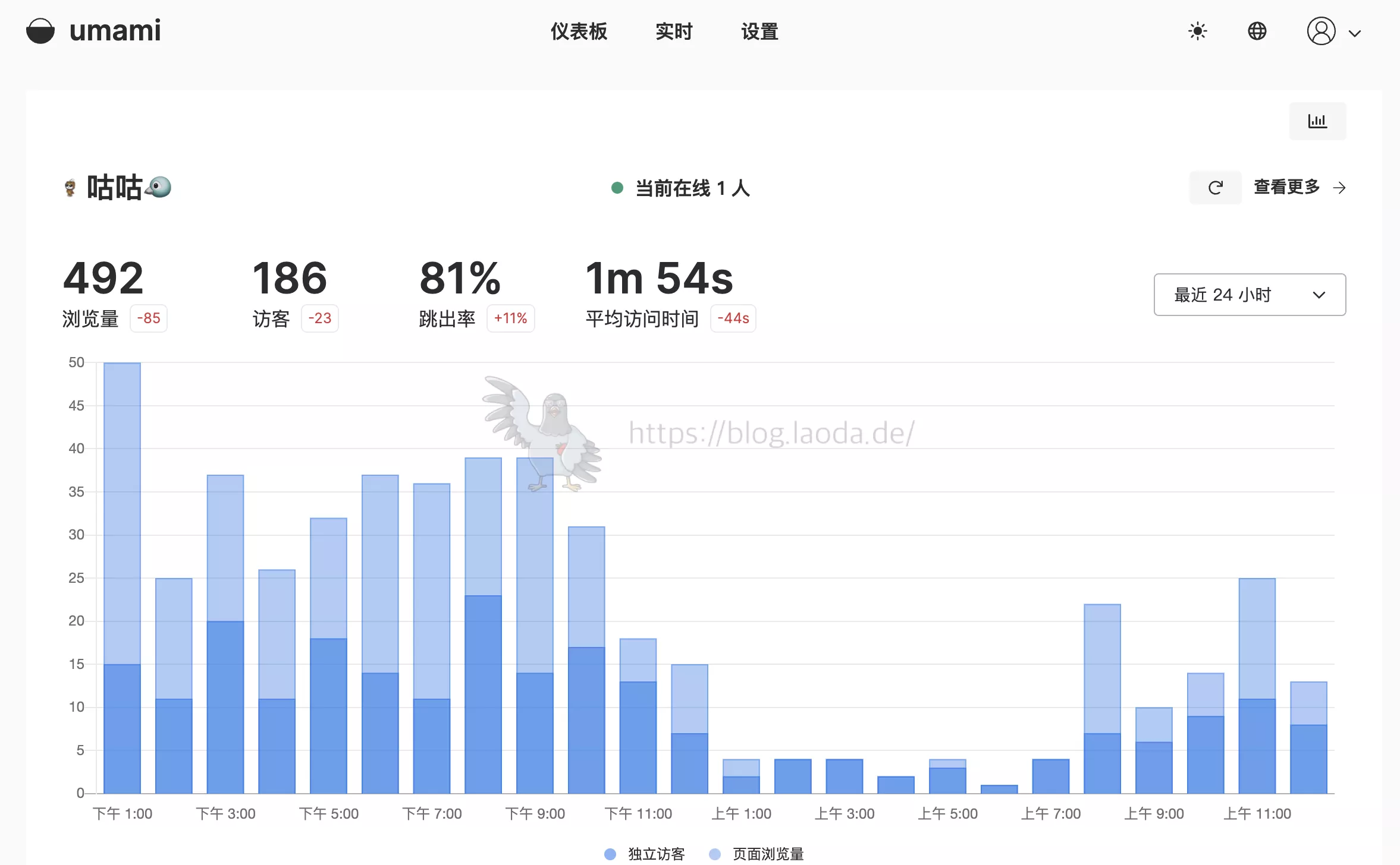 【好玩儿的Docker项目】Umami替代品，又一款网站流量统计工具——Plausible