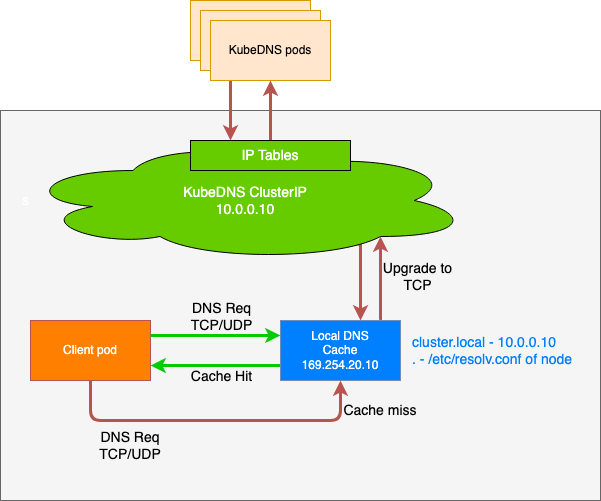 OpenAI 全球宕机，Kubernetes 的锅？ 第5张