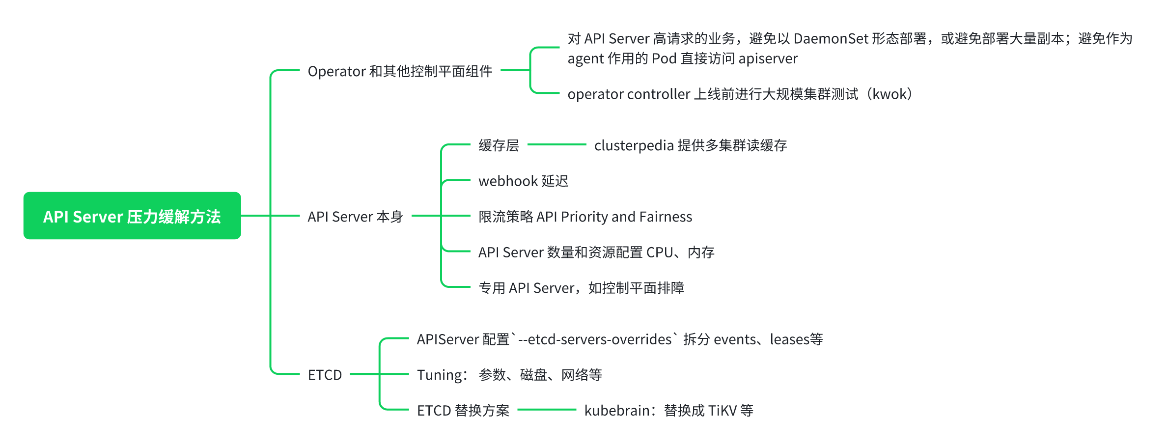 OpenAI 全球宕机，Kubernetes 的锅？ 第3张