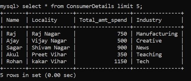 用于数据分析的8个SQL技术_https://www.tiejiang.org_Mysql_第15张