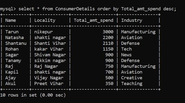 用于数据分析的8个SQL技术_https://www.tiejiang.org_Mysql_第18张