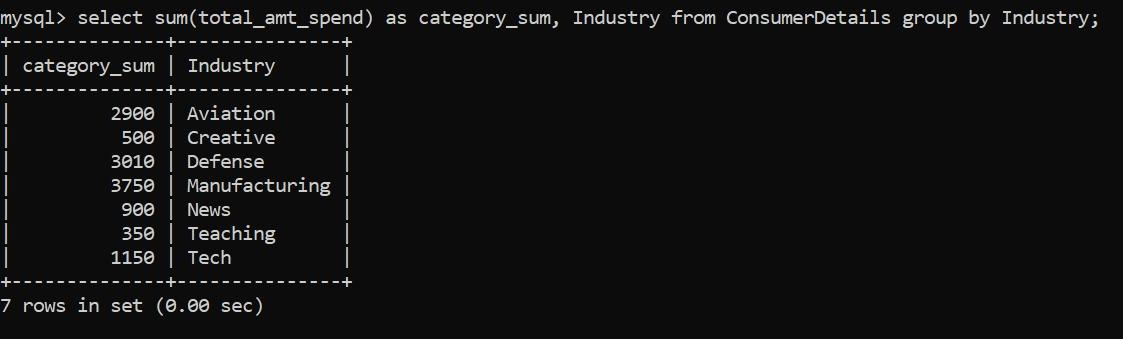 用于数据分析的8个SQL技术_https://www.tiejiang.org_Mysql_第22张