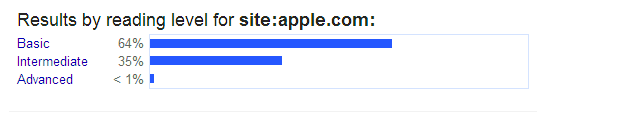 关于 Google 搜索中的 Reading level 和 Verbatim-料网 - 外贸老鸟之路