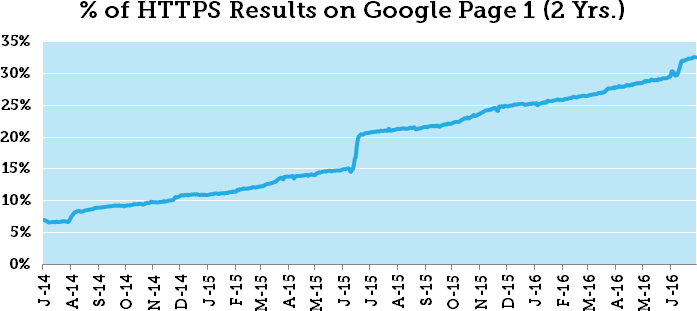 WordPress 建站：Linode VPS 上部署 SSL 启用 HTTPS 全攻略-料网 - 外贸老鸟之路