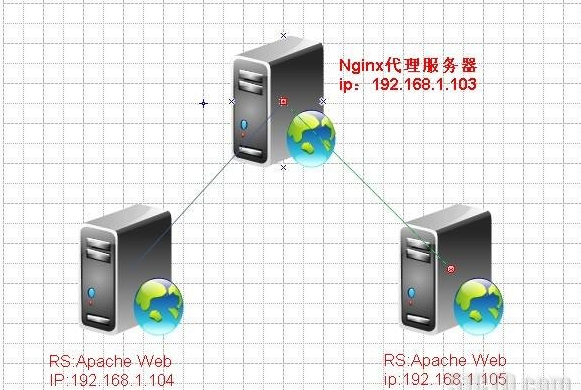 Nginx反向代理+缓存开启+url重写+负载均衡(带健康探测)的部署记录