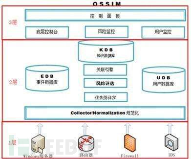 ATT&CK矩阵Linux系统安全实践_https://www.tiejiang.org_Linux安全运维_第3张