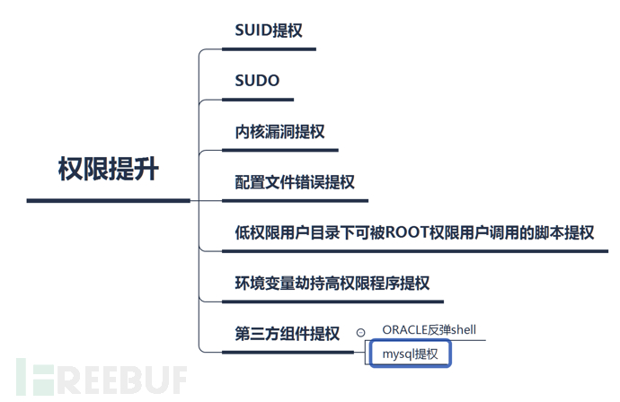 ATT&CK矩阵Linux系统安全实践_https://www.tiejiang.org_Linux安全运维_第9张