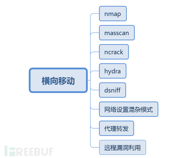 ATT&CK矩阵Linux系统安全实践_https://www.tiejiang.org_Linux安全运维_第10张