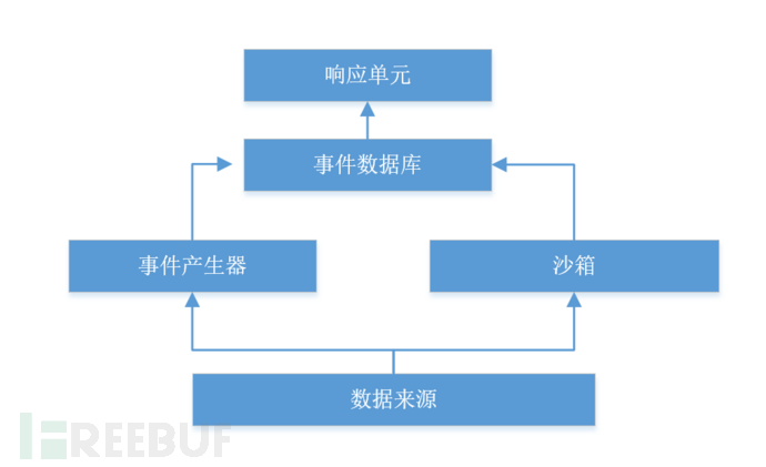 ATT&CK矩阵Linux系统安全实践_https://www.tiejiang.org_Linux安全运维_第2张