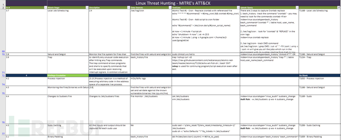 ATT&CK矩阵Linux系统安全实践_https://www.tiejiang.org_Linux安全运维_第4张