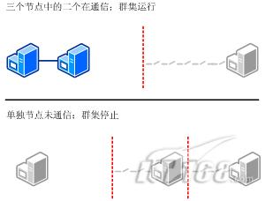 Windows Server 2008的故障转移群集入门_https://www.tiejiang.org_windows运维_第1张