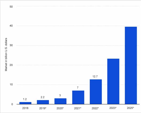 DAML：区块链中智能合约的编程语言