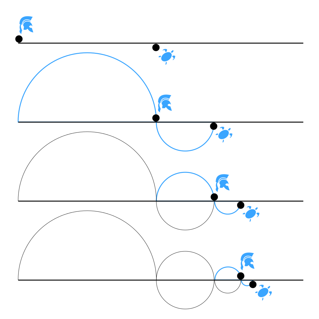 使用 Git bisect 命令定位首次引入错误的提交