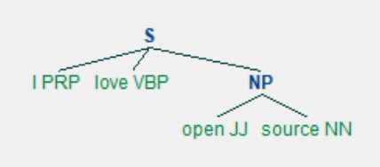 进阶教程：用 Python 和 NLTK 进行 NLP 分析