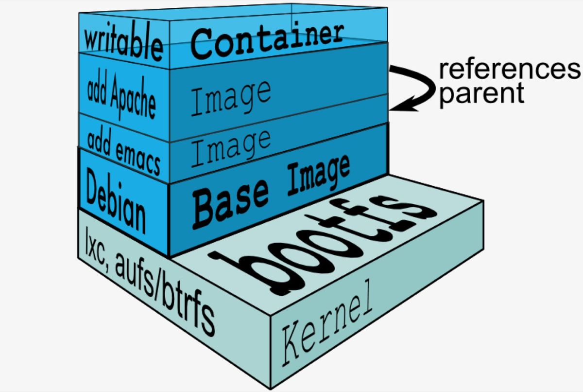 从Docker Hub和docker-registry看优秀的后端服务设计实现