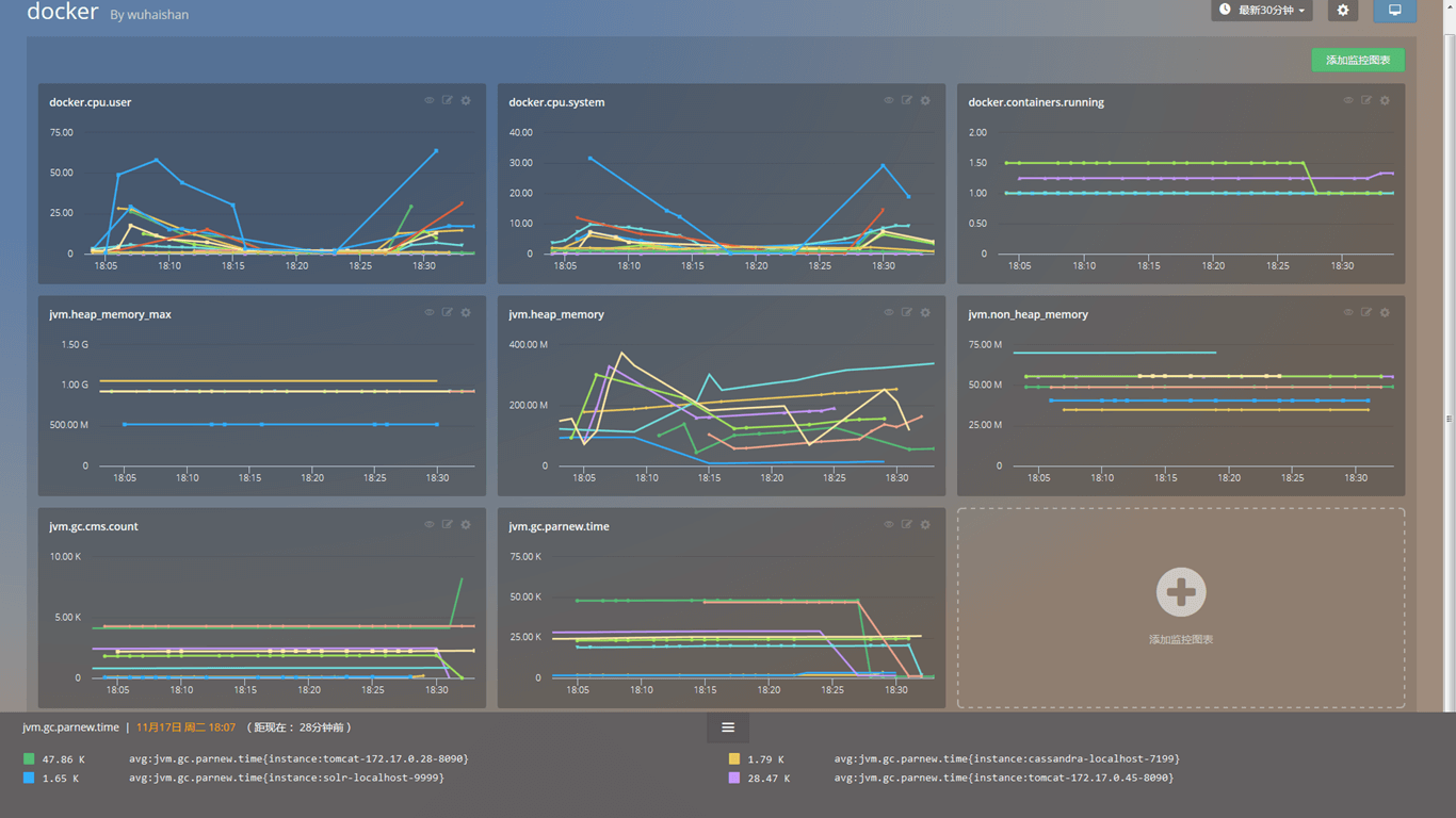 Docker 监控实战