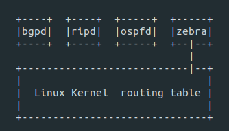 在 Linux 上使用开源软件创建 SDN