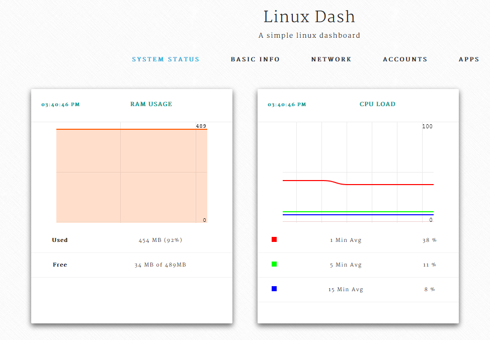 在Ubuntu 14.10上安装基于Web的监控工具：Linux-Dash